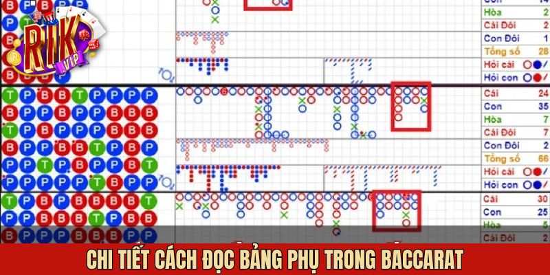 Cách đọc bảng phụ trong baccarat theo từng loại