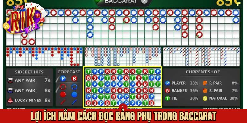 Ưu điểm khi nắm rõ cách đọc bảng phụ game baccarat